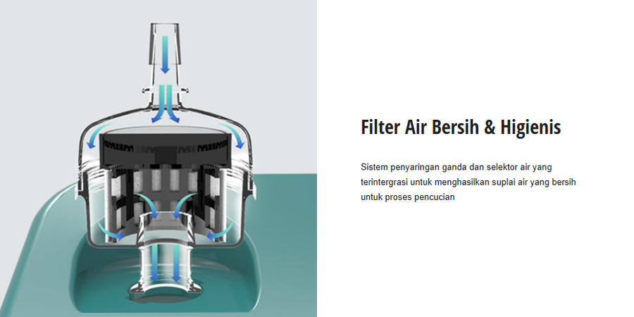 Mesin Cuci PANASONIC 2 Tabung 9.5 Kg NA-W96FCU1G