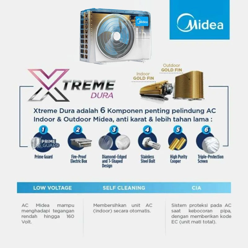 AC Cassette MIDEA Inverter 5PK MCD-48CRDN2 + MOUD-48CRDN2 (R410A)