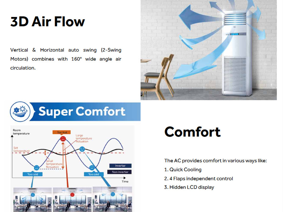 AC Floor Standing AQUA 5PK AP48KC1QRA