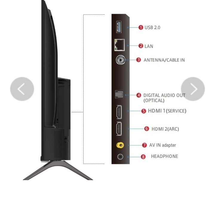 TCL x iFFALCON 32S53