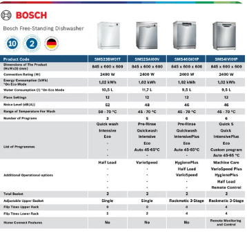 Bosch SMS25AI00V Free-standing Dishwasher 60cm Seri 2 Silver Inox - Grade B Clearance Sale