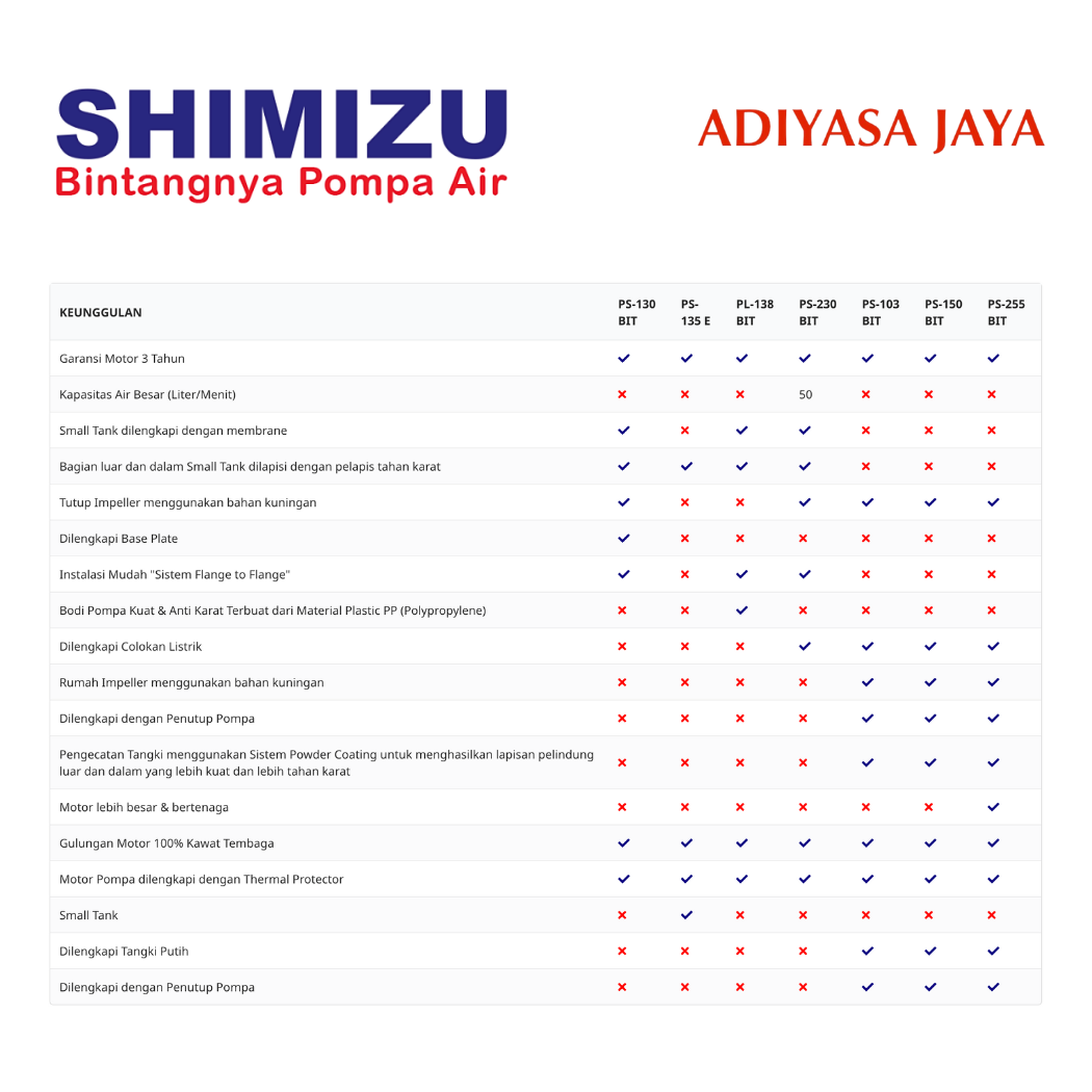 PS 230 BIT (Shimizu) / Shallow Well Pump / Pompa Sumur Dangkal