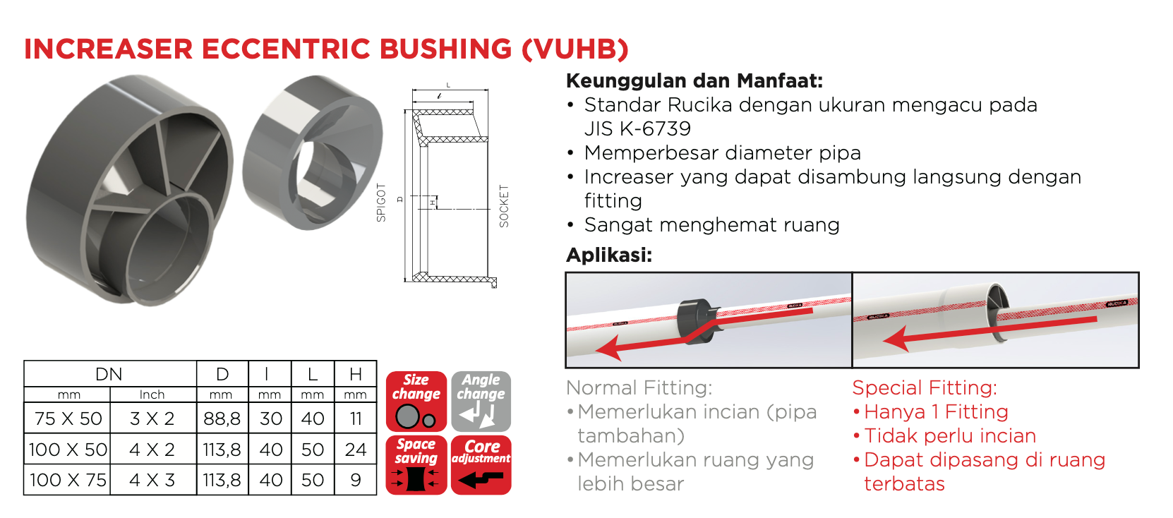 Eccentric Increaser Bushing VUHB (Rucika) / R Sock / Special Fit