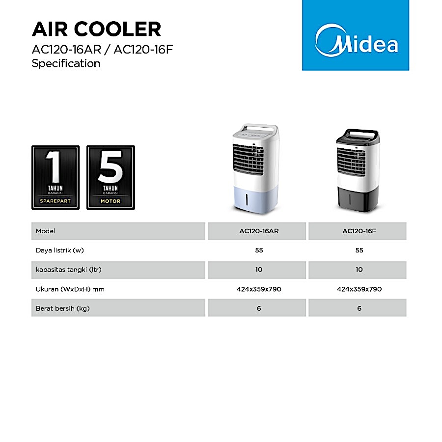 Air Cooler AC120-16F (Midea) / Cooling Tower Fan / Kipas Pendigin Ruan
