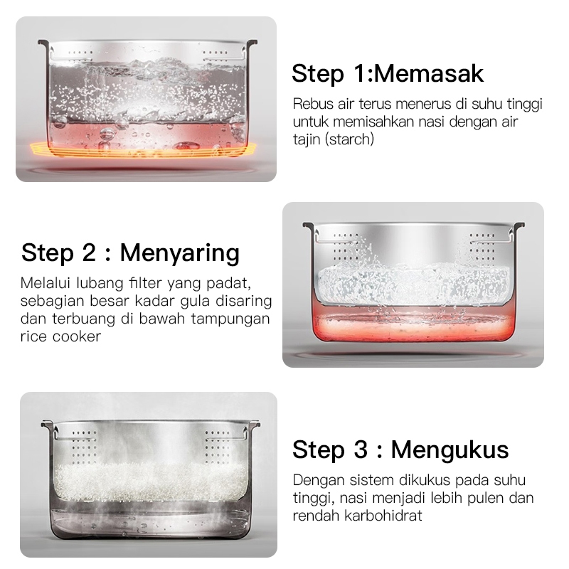 Rice Cooker 1.8L (Mecoo) / UltraWarmth 48H / Penanak Nasi