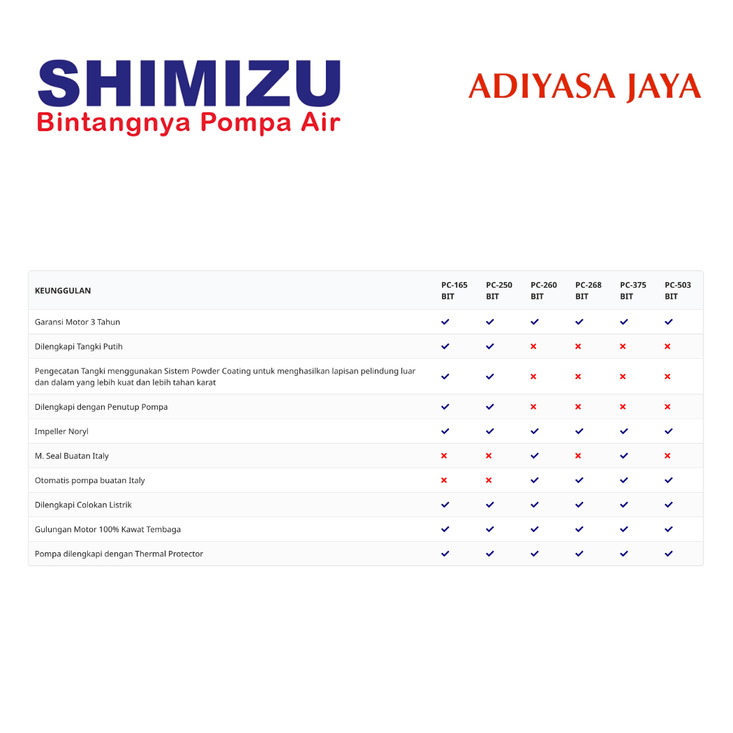 PC 268 BIT (Shimizu) / Deepwell Pump/ Pompa Sumur Dalam