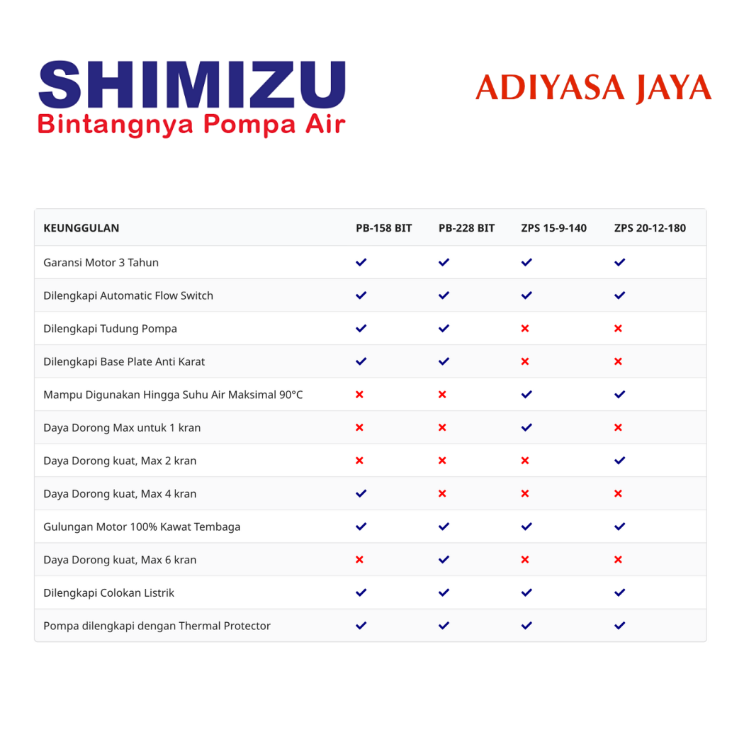 PB 158 BIT (Shimizu) / Home Booster Pump / Pompa Air