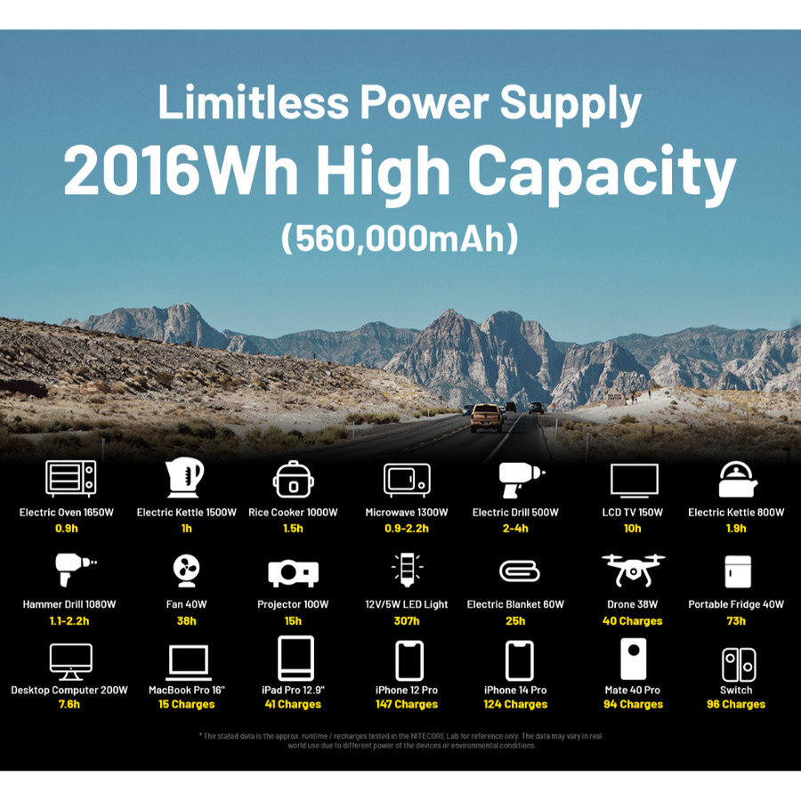 Portable Power Supply (560000mAh) 2000W Station Outdoor NITECORE NES2000
