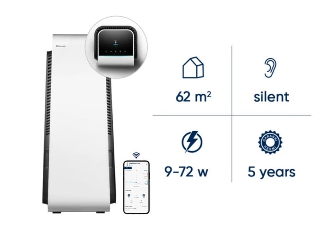 Blueair Healthprotect 77710i Air Purifier