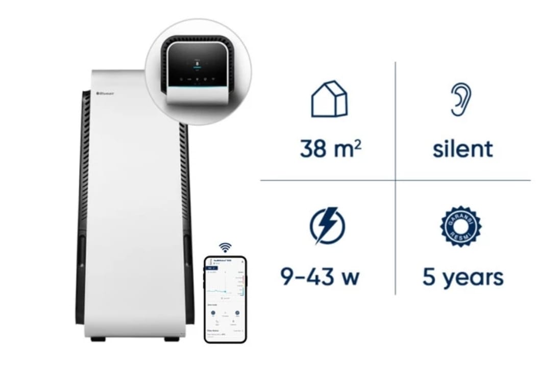 Blueair HealthProtect 7470i Air Purifier