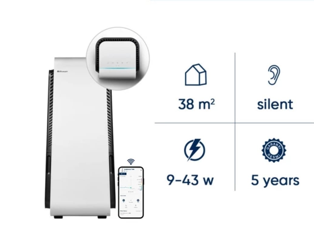 Blueair Healthprotect 7410i Air Purifier