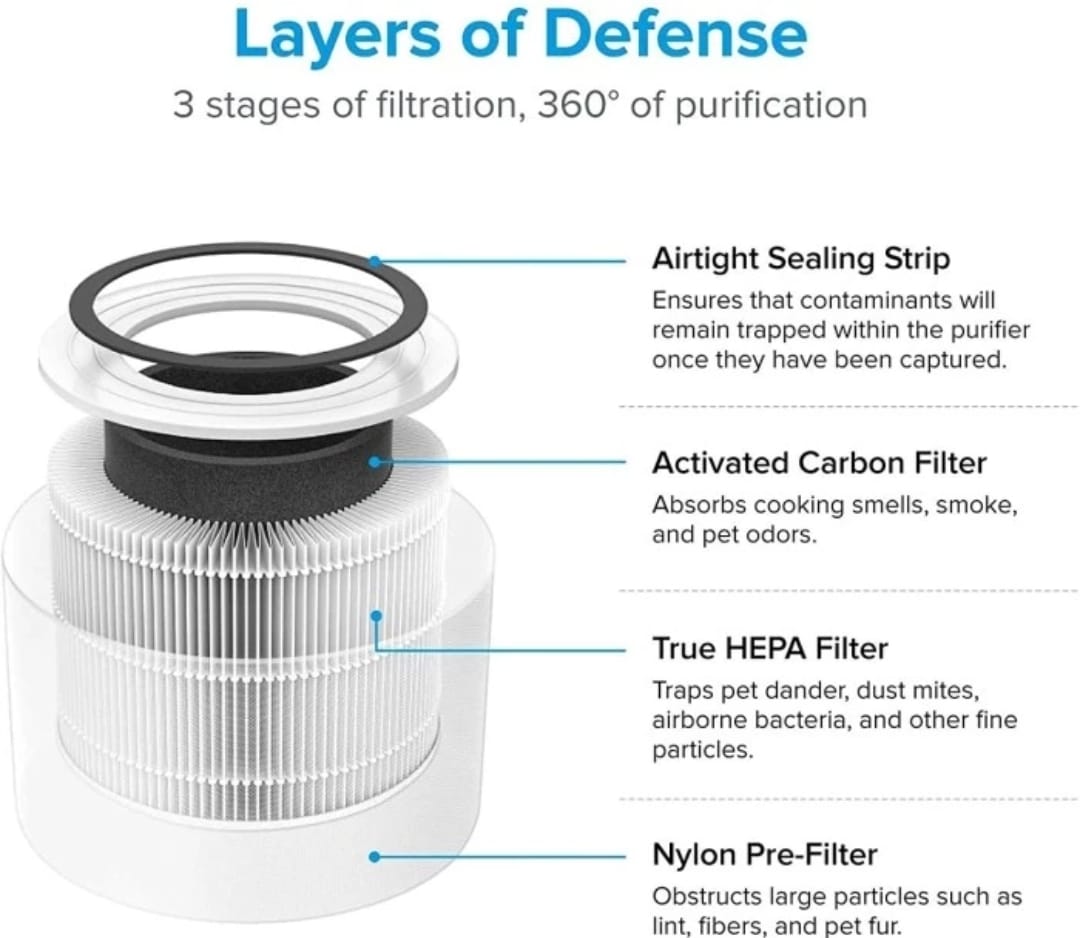 Levoit Core 300 Air Purifier HEPA Filter H13 99.9% Pembersih Udara