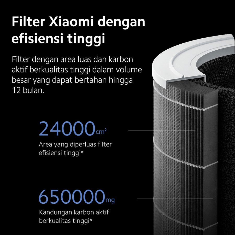 Xiaomi Smart Air Purifier 4 Pro Layar Oled