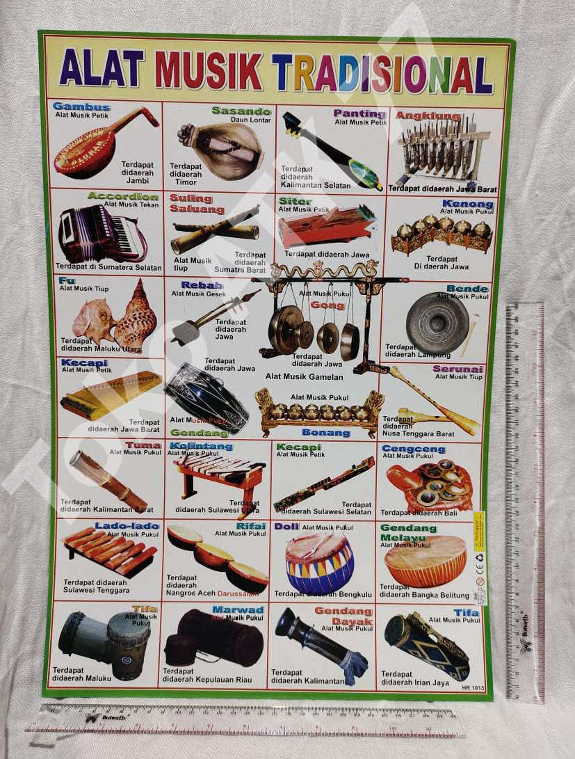 Aneka Poster Belajar Khas Adat Daerah Kali Bagi Tambah Angka Pekerjaan