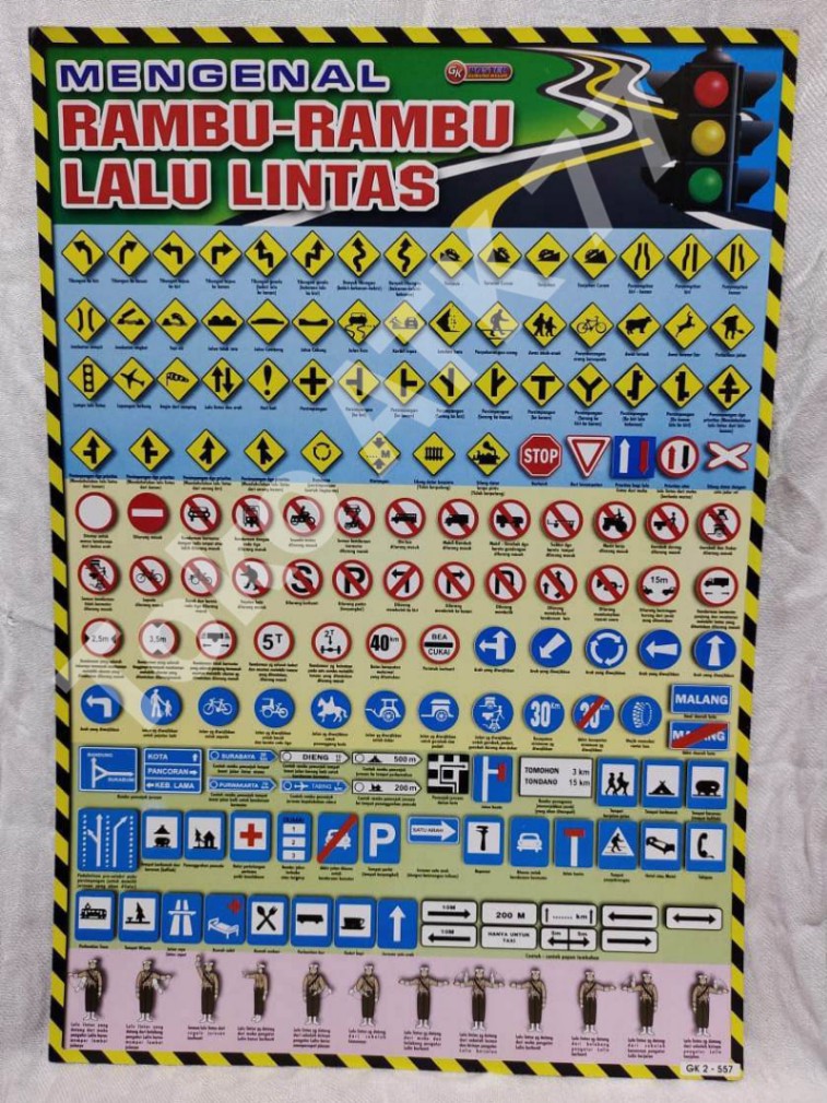 Aneka Poster Belajar Khas Adat Daerah Kali Bagi Tambah Angka Pekerjaan