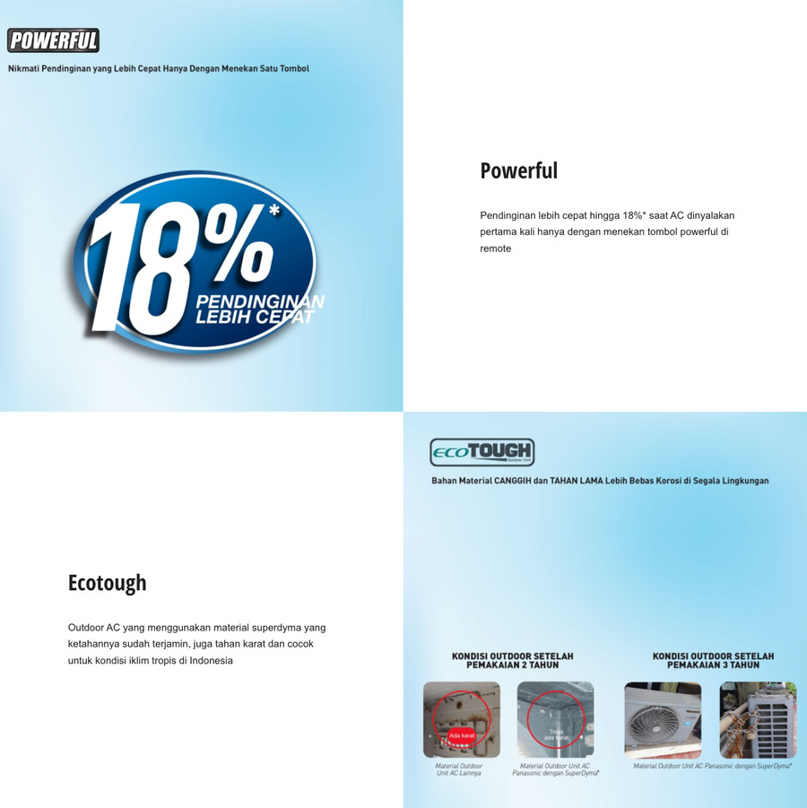AC Split PANASONIC Inverter 3/4 PK (0.75 PK) CS-PU7XKJ(R-32)