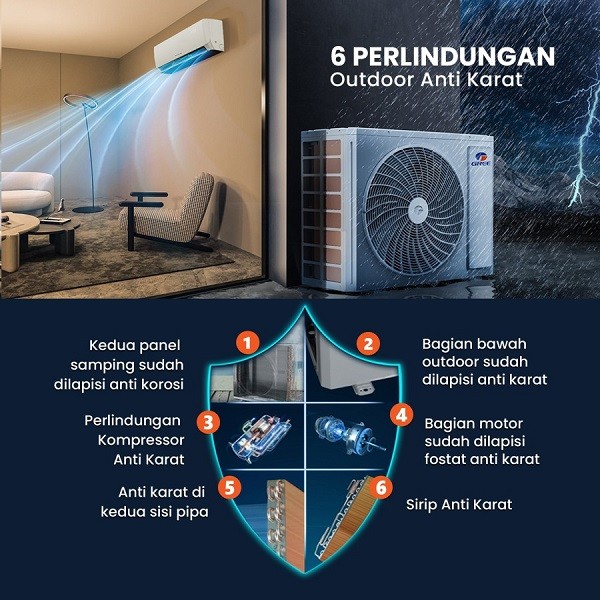 AC Split Gree Inverter 1/2PK / 0.5PK GWC-05F5S (R-32)