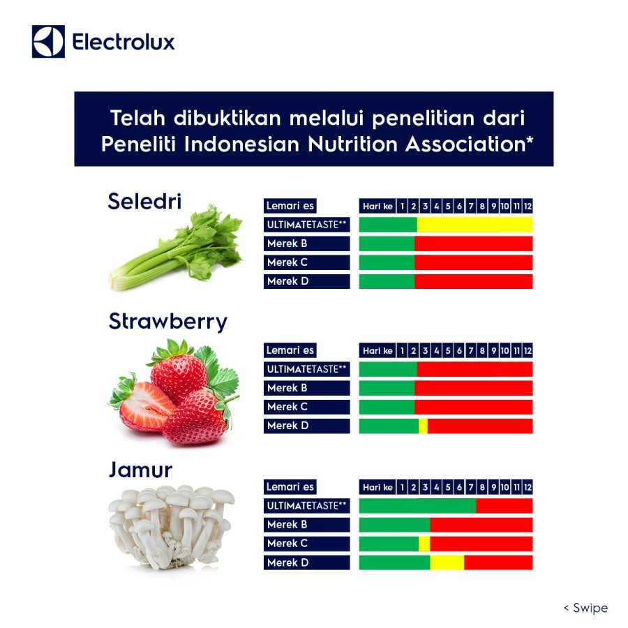 Kulkas ELECTROLUX Side By Side 2 Pintu ESE6645A-B / 619 L