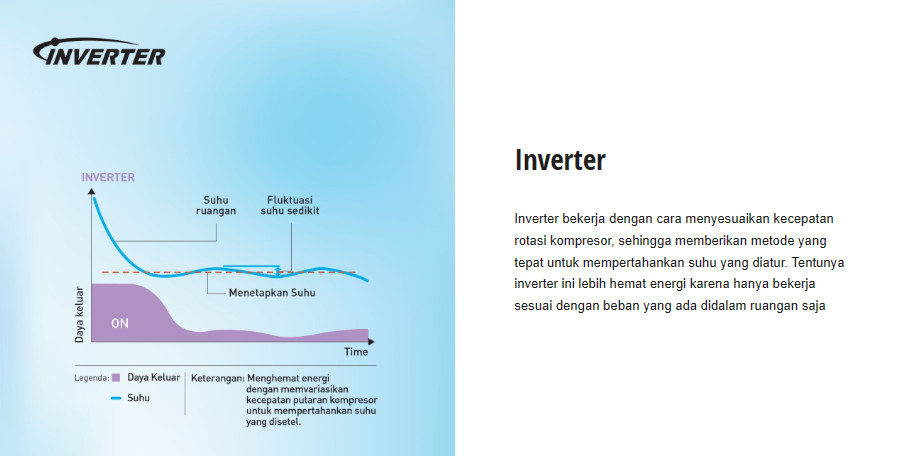 AC Split PANASONIC Inverter 1PK CS-XPU9XKJ (Inverter) R-32