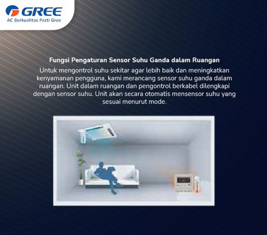 AC Cassette GREE Inverter 5PK GUD140T/A-S (R-410) / (Batam)