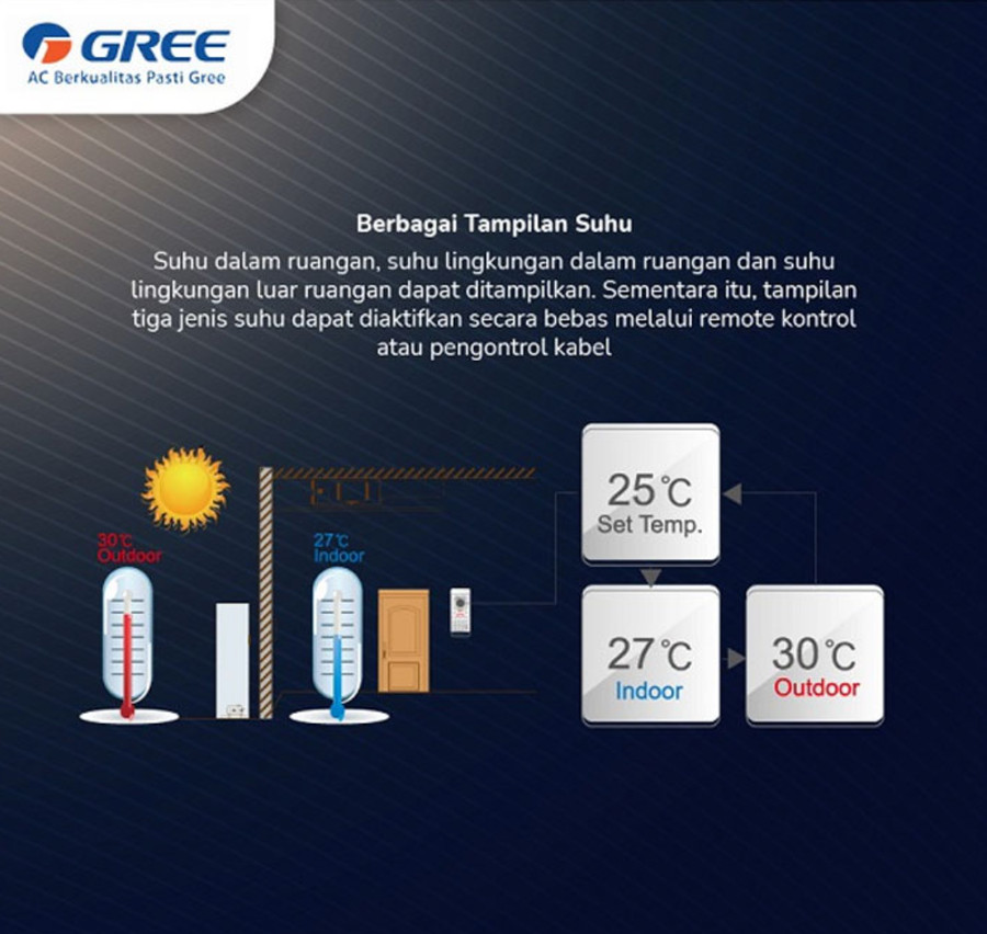 AC Cassette GREE Inverter 5PK GUD140T/A-S (R-410) / (Batam)