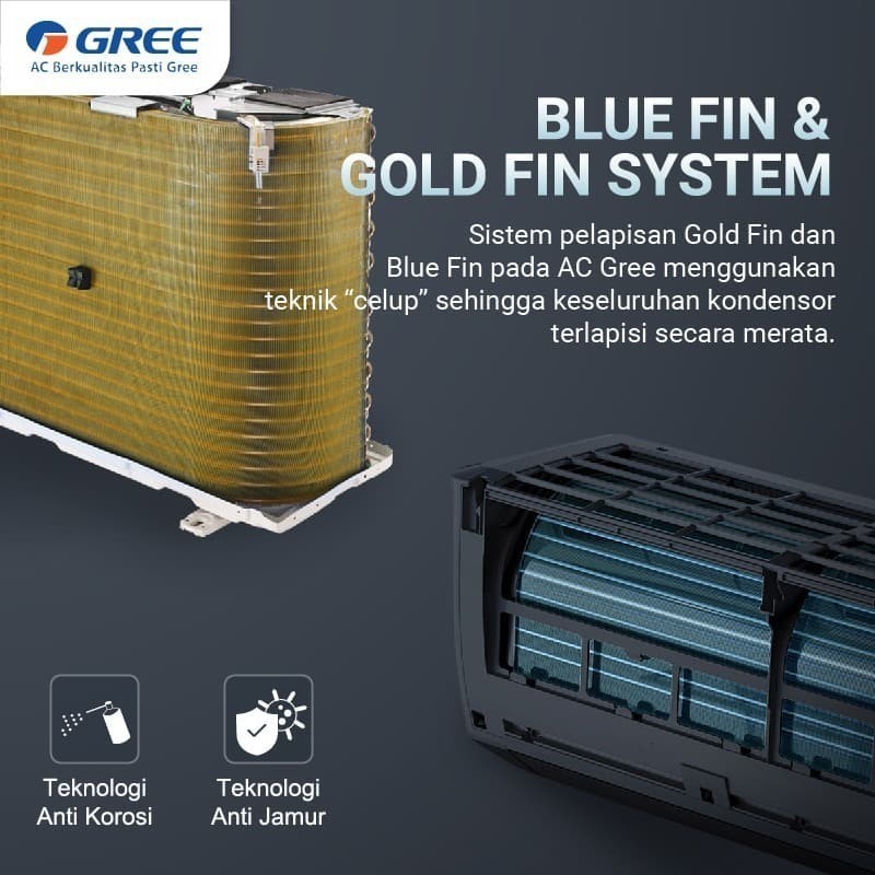 AC Split Gree Deluxe Low Watt 3/4PK GWC-07C3ES (R-32) / (Batam)