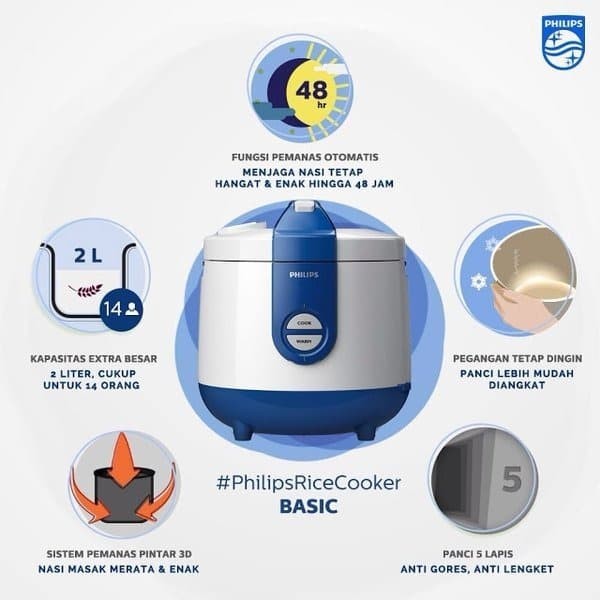 Rice Cooker PHILIPS 2 Liter HD-3118/31 BLUE