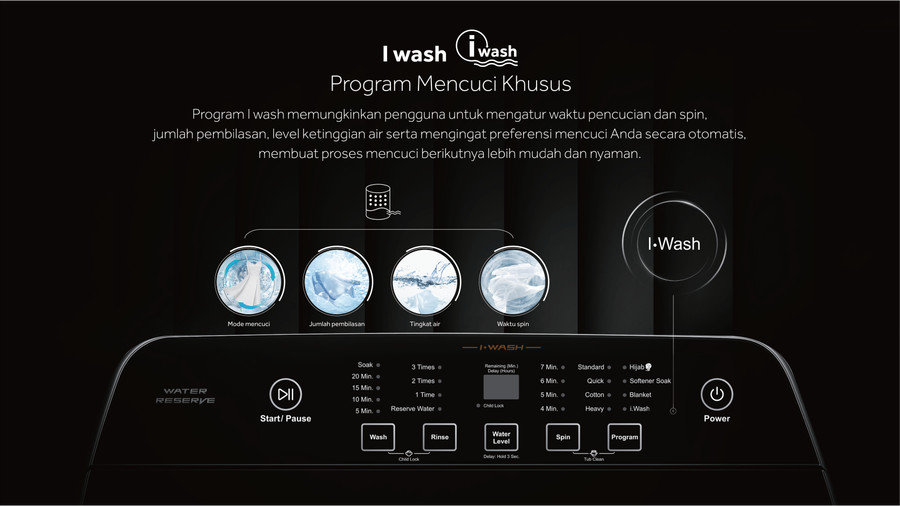 MESIN CUCI AQUA TOP LOADING 10.5KG / 10KG / AQW 1020R / iWASH