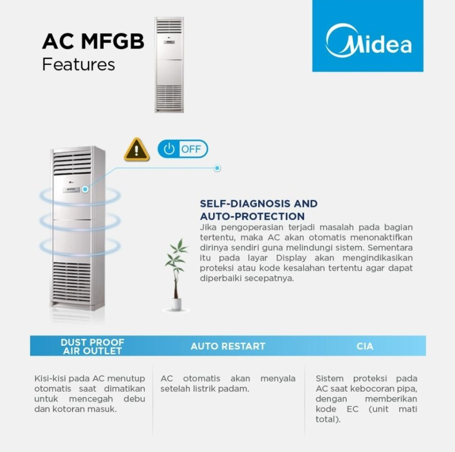 AC Floor Standing MIDEA 5PK MFGB2-48CRN1 / MOUB-48CRN1 R-410A