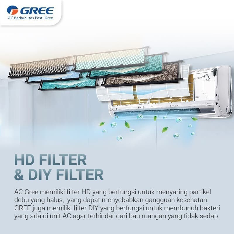 AC Split Gree Deluxe Low Watt 3/4PK GWC-07C3ES (R-32) / (Batam)