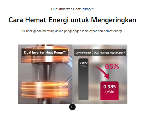 Mesin Cuci LG Front Loading 14 Kg WT1410NHEG (WASHER & DRYER)