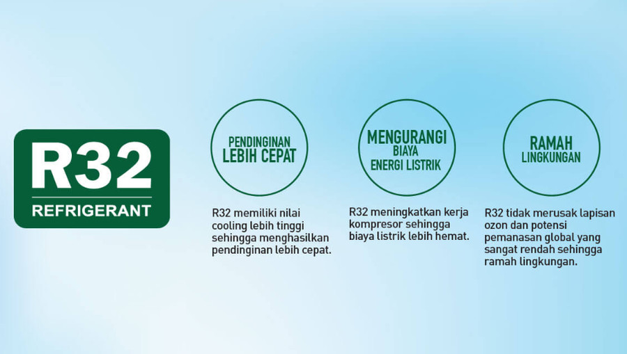 AC Split PANASONIC Standard 0.75PK CS-ZN7YKP R-32
