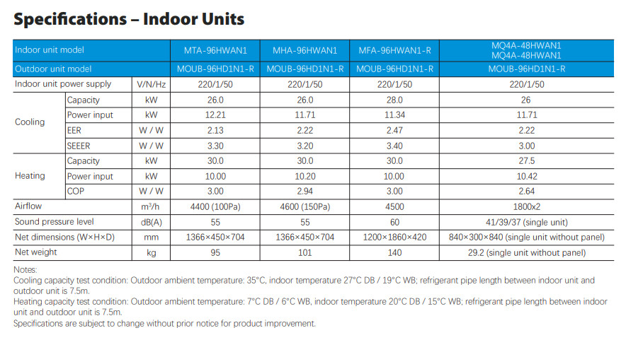 AC Floor Standing MIDEA 10PK MFA-96HWAN1-R / MOUB-96HD1N1-R INVERTER