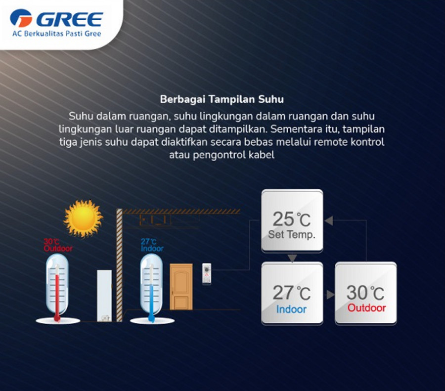 AC Cassette GREE Standard 4.5PK GU125T/A-K (R-410) / (Batam)