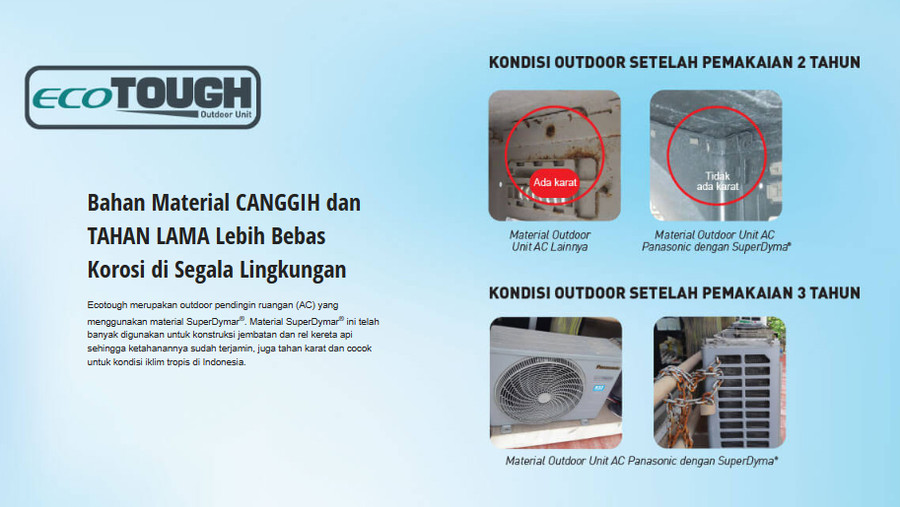 AC Split PANASONIC Standard 1PK CS- YN9WKJ R-32