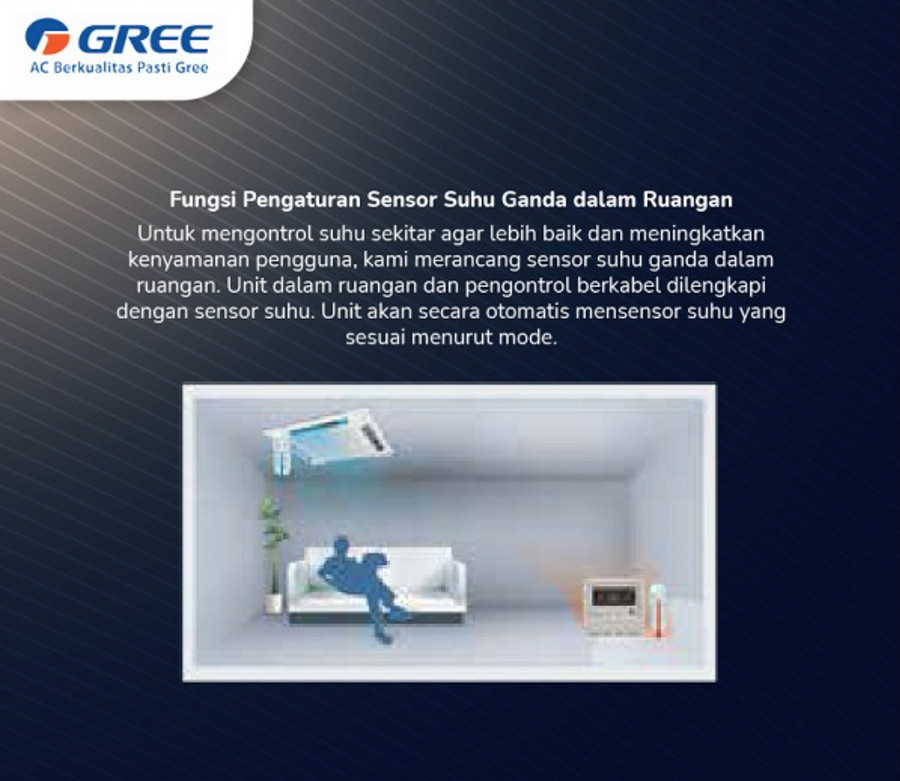 AC Cassette GREE Standard 4.5PK GU125T/A-K (R-410) / (Batam)