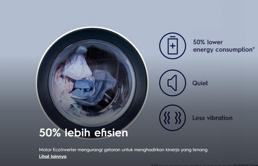 Mesin Cuci ELECTROLUX Front Loading 8 Kg EWW8024D3WB (WASHER+DRYER)