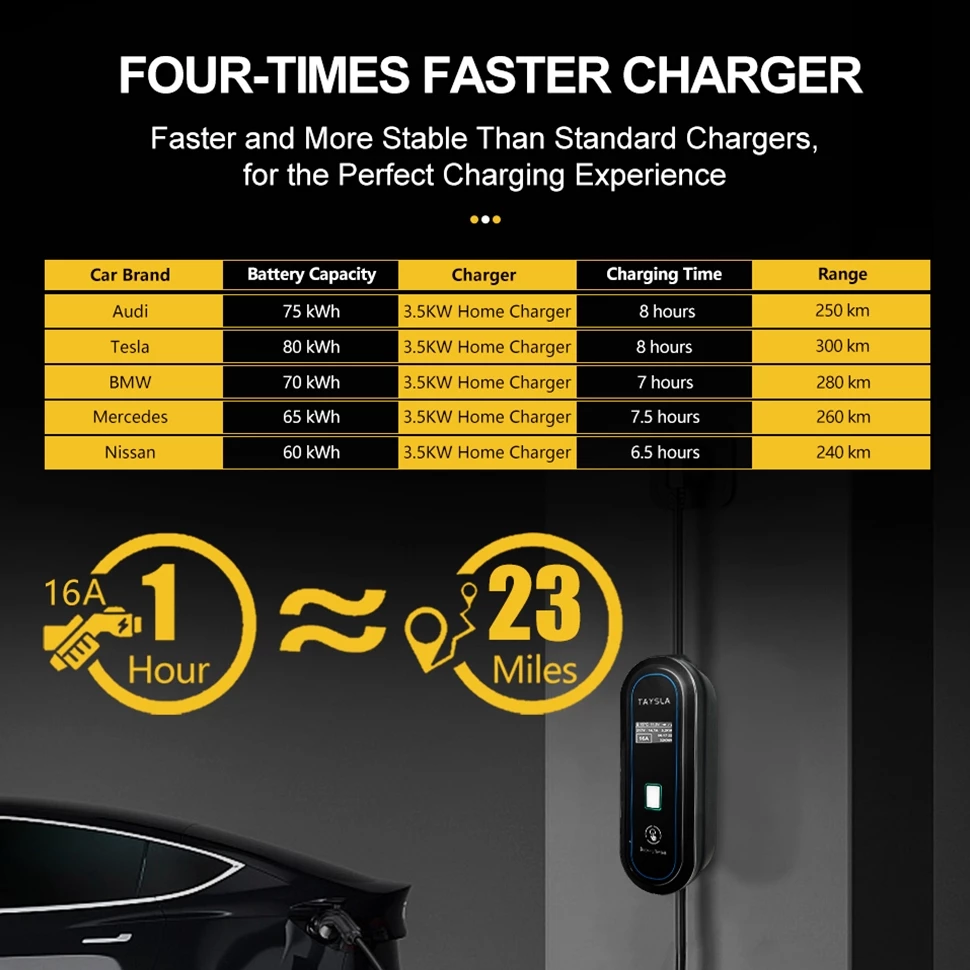 Fast Charger EV (16A) 3.5kW EU To Type 2 Female Mobil Listrik Plug Car TS-QB05