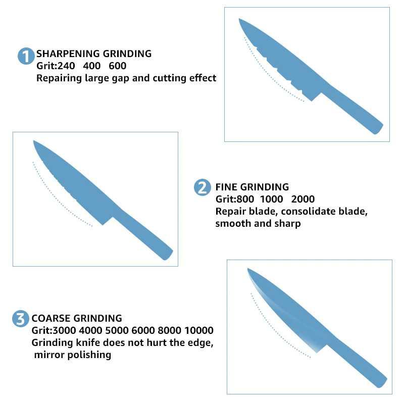 Batu Asah Grit 240 & 800 Batu Pengasah Asahan Pisau Golok Whetstone Knife Sharpener 18cm WKSS-03