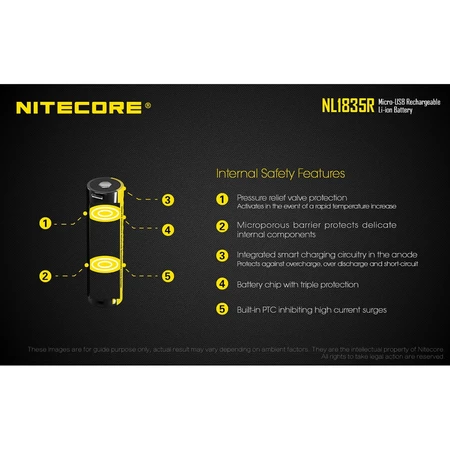 Baterai 18650 Li-ion 3500mAh 3.6V NITECORE NL1835R Recharge Micro USB