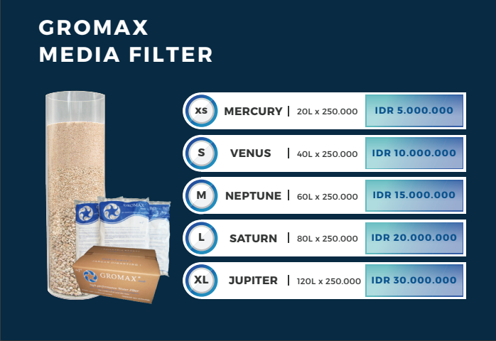 GROMAX MEDIA FILTER Jupiter
