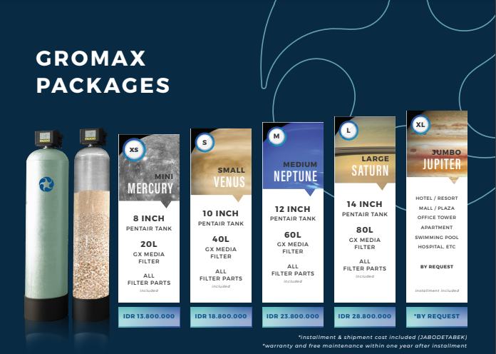 GROMAX PACKAGES Saturn