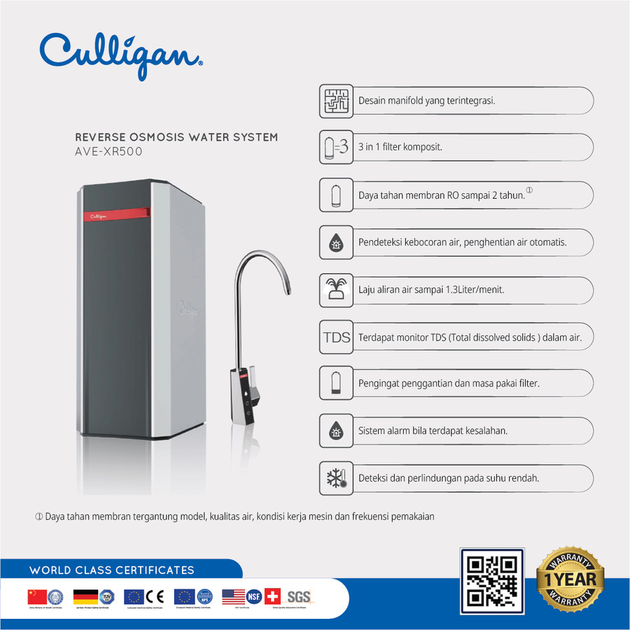 Culligan Tankless Reverse Osmosis System AVE-AX5P
