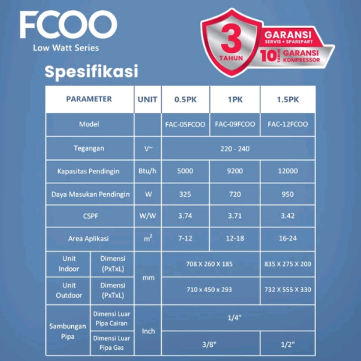 AC FLIFE BY GREE FAC-12FCOO 1,5PK 950WATT LOWWATT + PASANG DEPOK