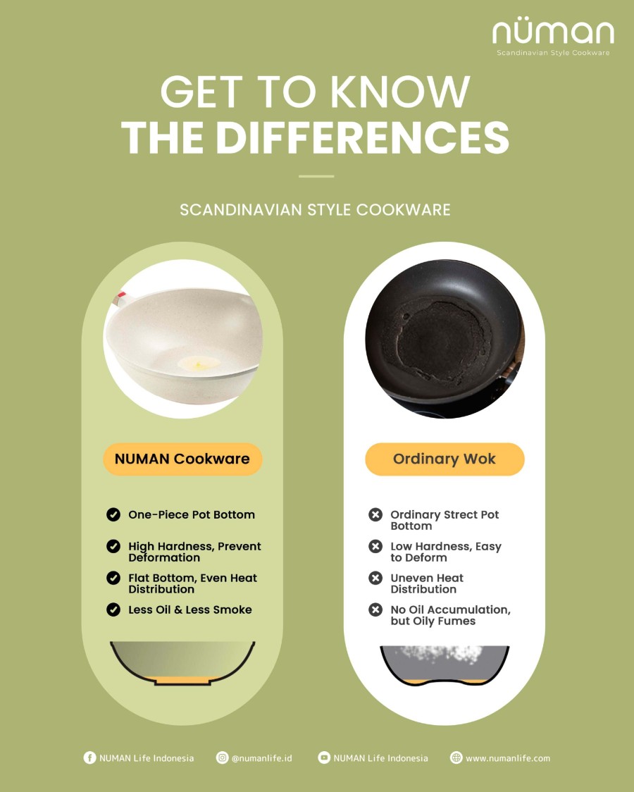 Numan Maja Series - Cookware Set / Panci Masak Marble Set Isi 4