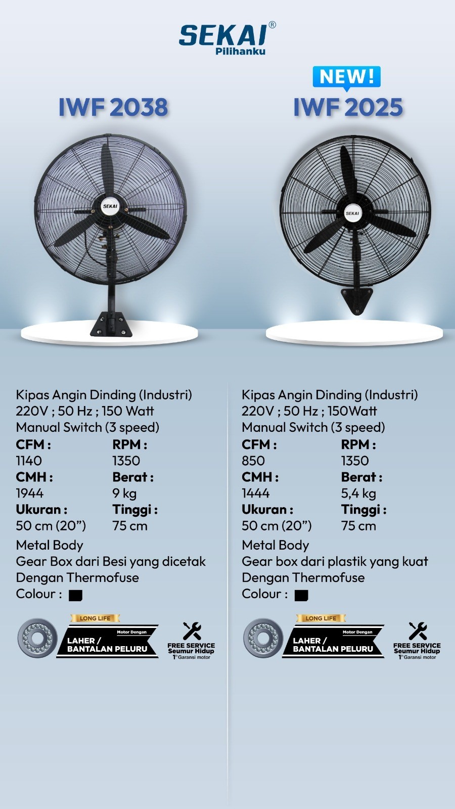 Sekai Kipas Angin Dinding Industri 20 Inch IWF 2038 / IWF2038 - IWF2038