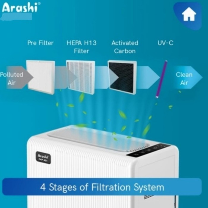 Arashi Air Purifier AAP401 With HEPA Filter + UVC AAP-401