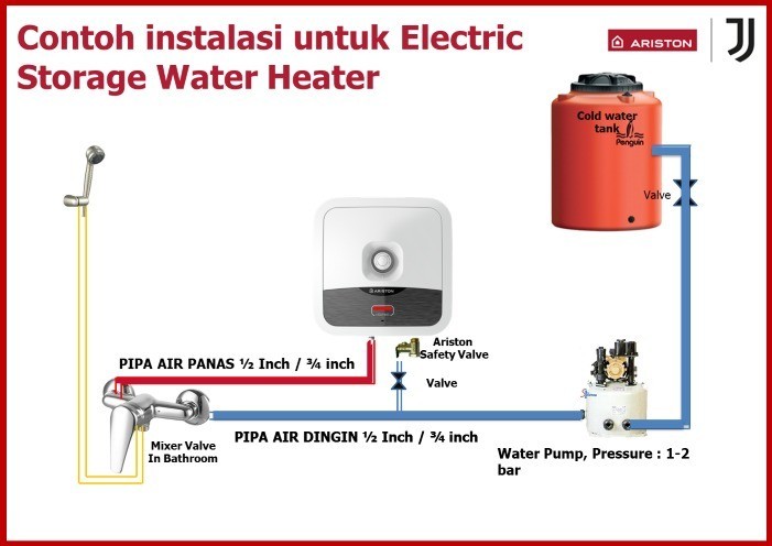 PROMO SALE Water Heater Ariston 10 Liter AN2 10B pemanas air AN210B ariston andris2 150 Watt