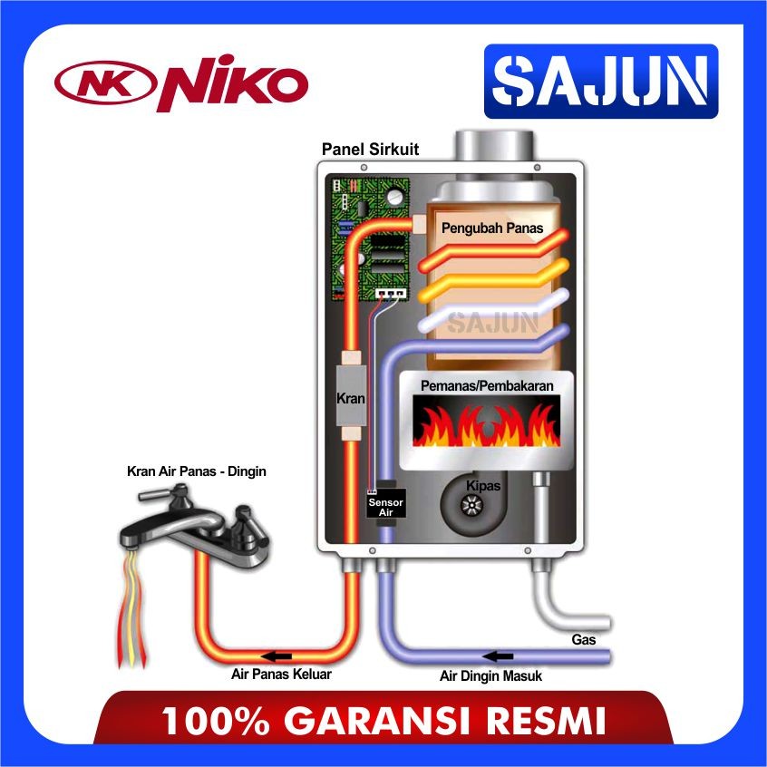 Water Heater Gas Niko NK-6LDGA/B/C/D Digital LED Display Motif (KACA)