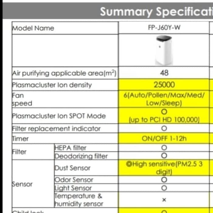 SHARP AIR PURIFIER FP-J60Y-W [Coverage Area for 48 m²] 